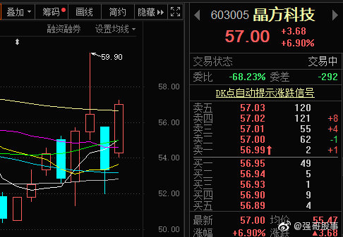 晶方科技創(chuàng)新引領(lǐng)未來(lái)，最新消息持續(xù)推動(dòng)行業(yè)發(fā)展