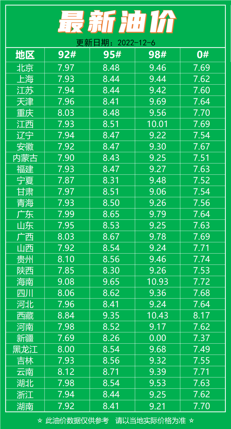 關(guān)注油價(jià)動(dòng)態(tài)，最新92號汽油價(jià)格調(diào)整消息