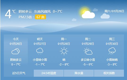 太原最新天氣預報及氣象分析