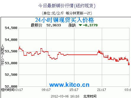 今日銅價動態分析與市場走勢預測