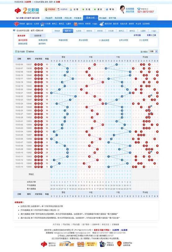 最新3D技術走勢展望，探索未來無限可能