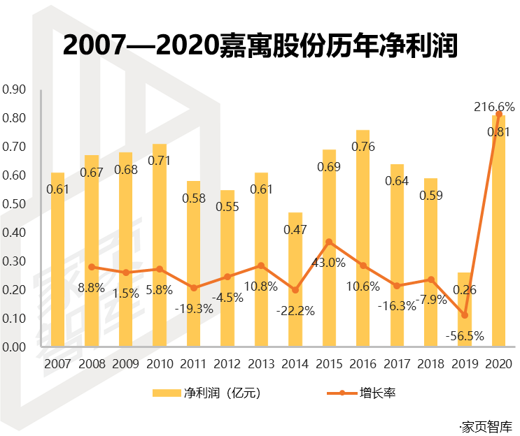 嘉寓股份最新動態全面解析