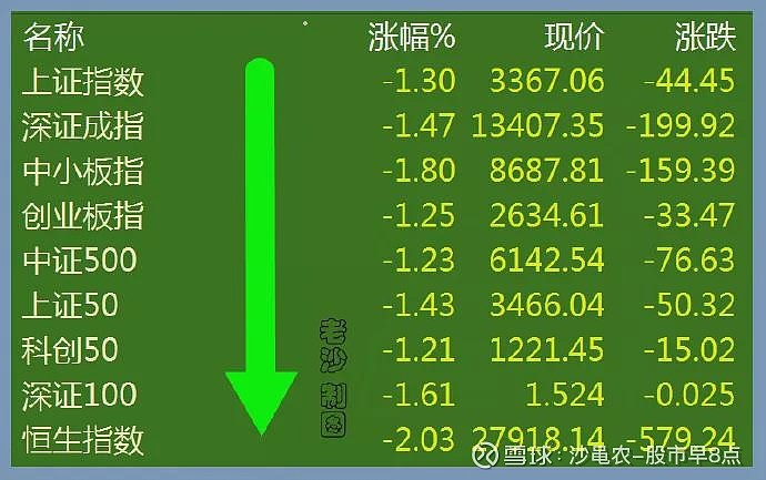 今日股市漲跌最新信息及市場走勢分析與預測報告