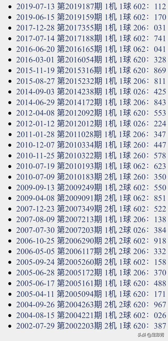 探索最新3D試機號的世界，數字奧秘與無限可能