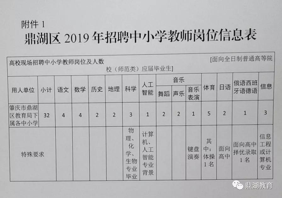 高要市教育局最新招聘信息概覽，職位、要求與申請指南