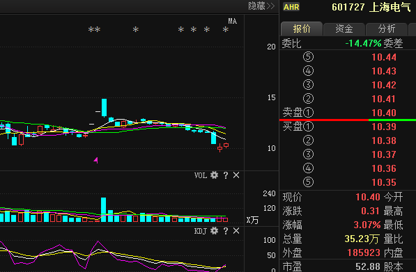 上海電氣股票最新全面解析報告