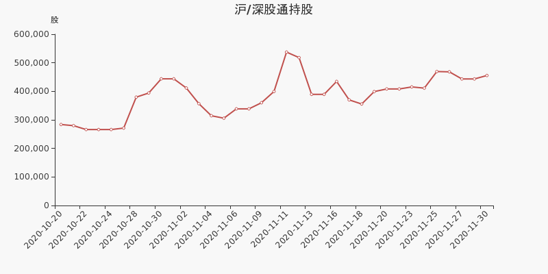 一品紅股票最新消息深度解析與動態更新