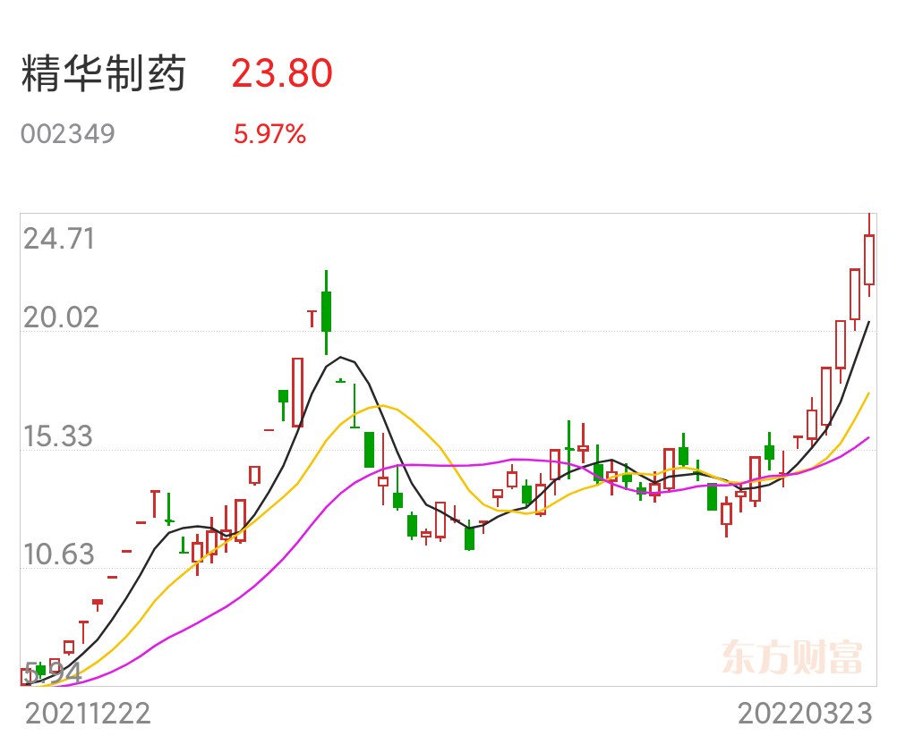 精華制藥最新消息全面解讀