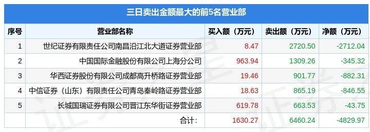 青島金王最新動態深度解析