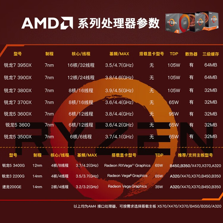 AMD最新CPU，性能與創新的完美融合