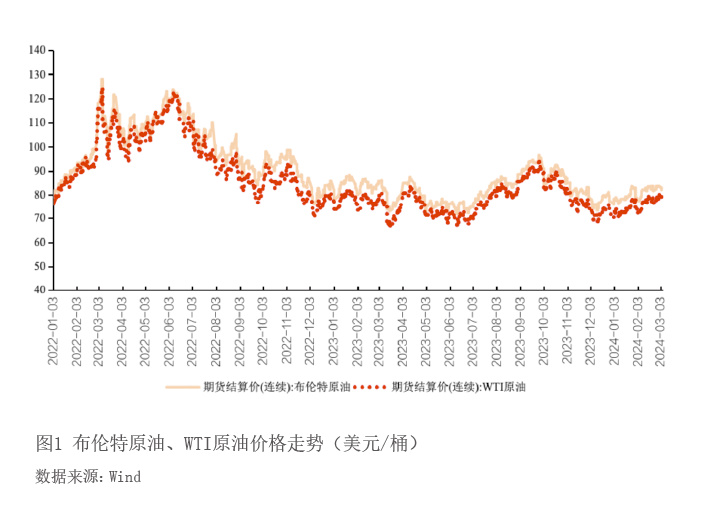 國際原油最新油價動態(tài)分析與趨勢預(yù)測