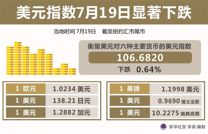 最新美元指數(shù)動(dòng)態(tài)及其對(duì)全球經(jīng)濟(jì)影響的深度解析