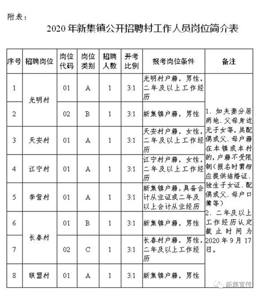 謝集鎮(zhèn)最新招聘信息概覽，求職者的首選指南