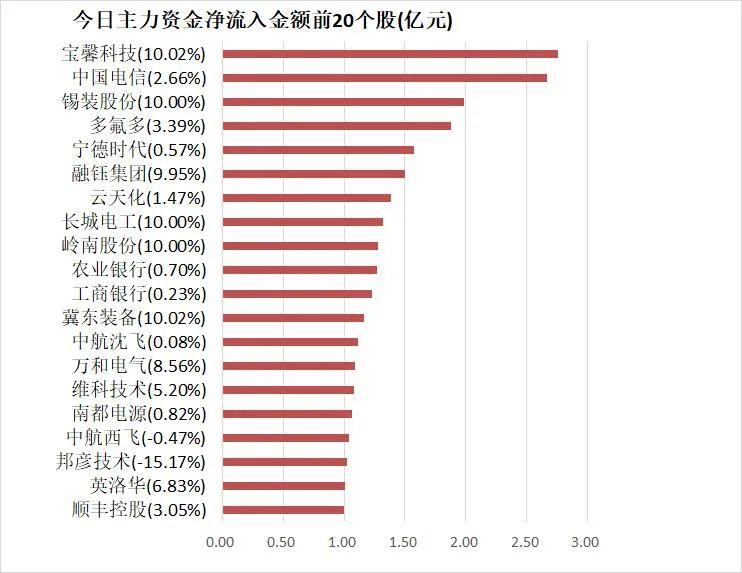 第975頁