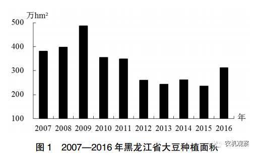 黑龍江大豆價(jià)格最新行情及分析概覽