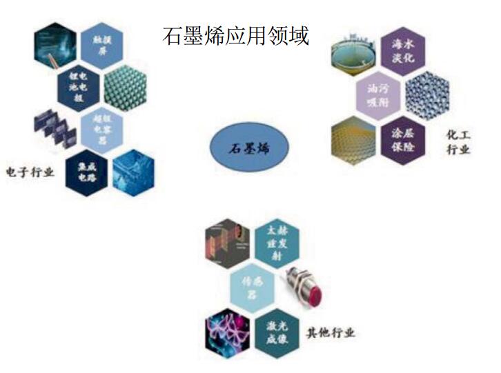 石墨烯最新動(dòng)態(tài)，引領(lǐng)材料革命，開啟新篇章