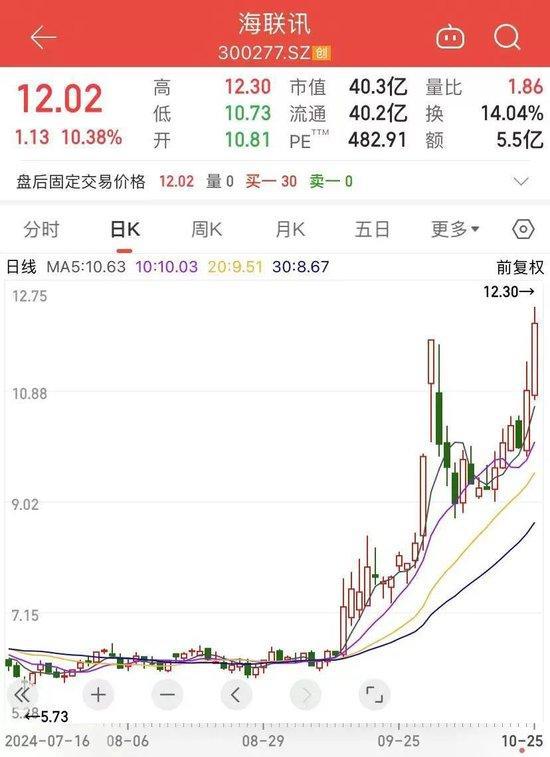 海聯訊引領數字化轉型，重塑企業新生態