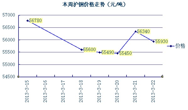 滬銅價格最新行情深度解析報告