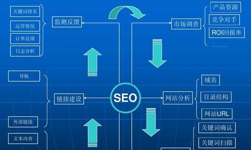 SEO快速排名最新刷法策略與技巧指南