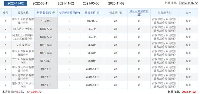 中央匯金最新持股名單深度解析