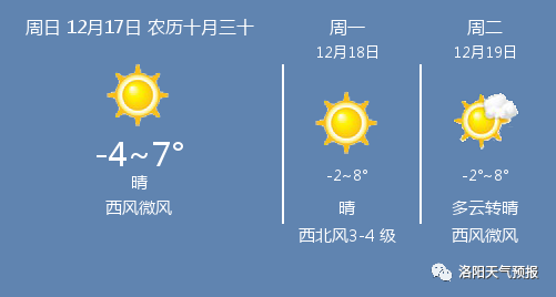 洛陽最新天氣預報更新通知