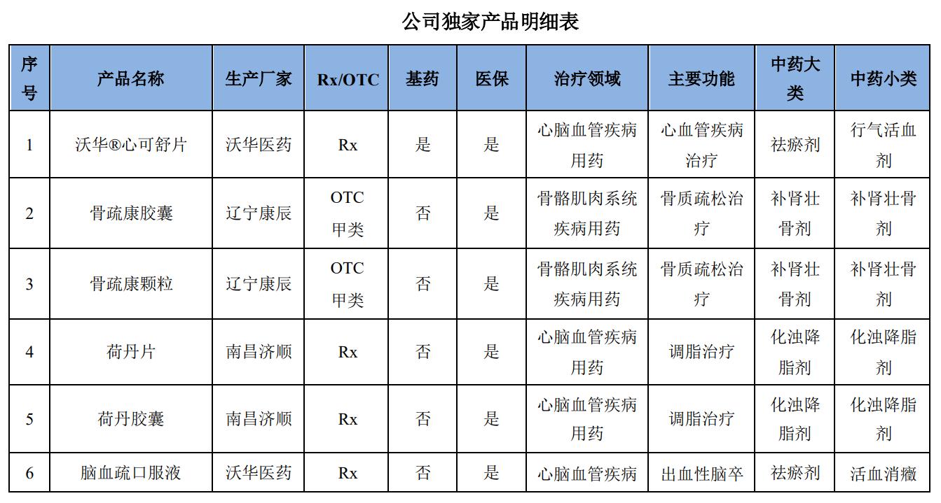 沃華醫藥最新動態全面解析