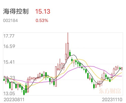 海得控制引領工業自動化新篇章，最新消息揭秘發展動態