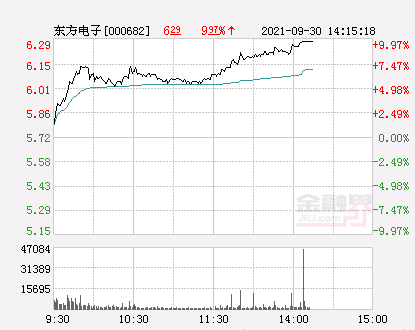 東方電子最新動態全面解析