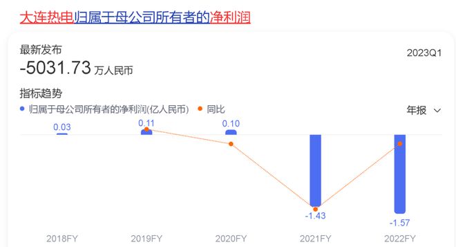 大連熱電重組開啟能源新時代篇章