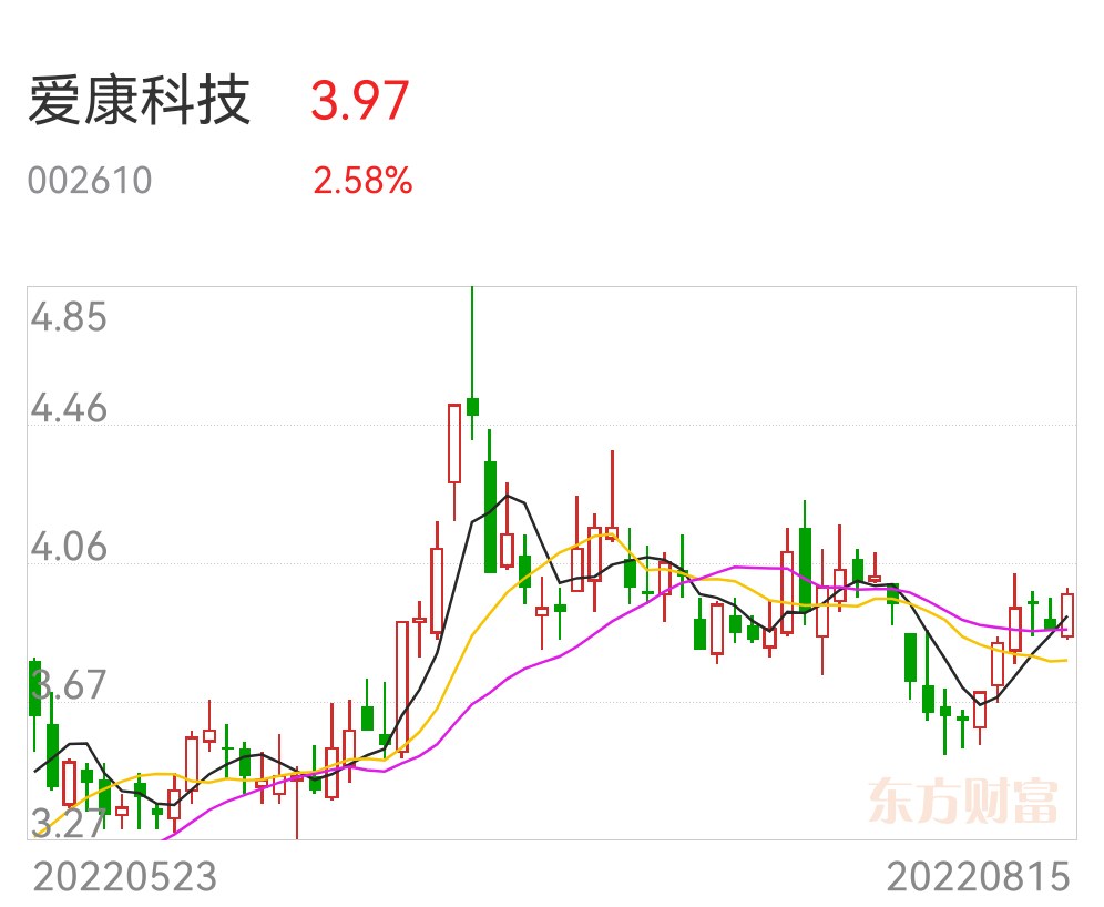 愛康科技引領行業創新，塑造未來能源生態的最新動態