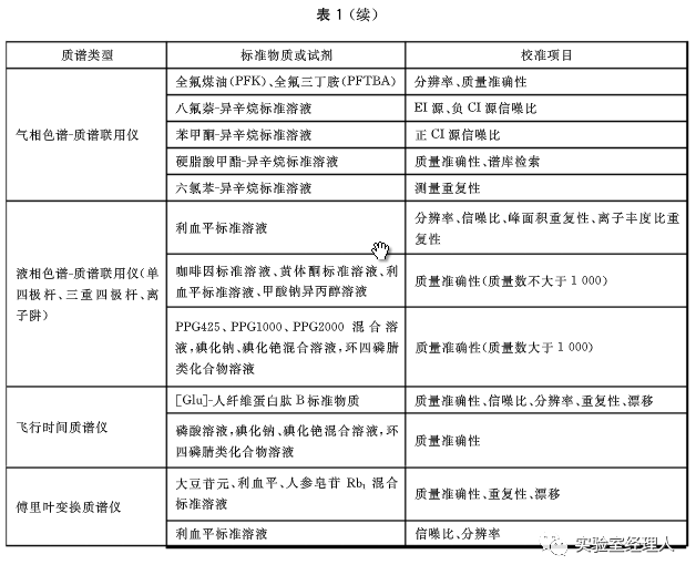 澳彩資料免費資料大全,國產化作答解釋落實_zShop63.901