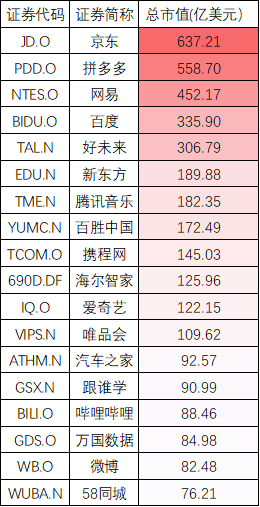 第960頁