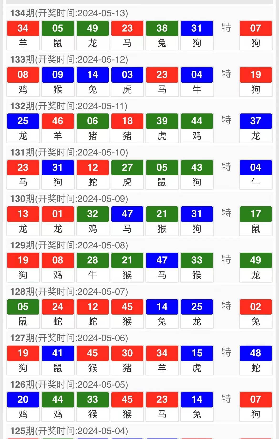 2025澳門特馬今晚開獎49圖片｜統計評估解析說明