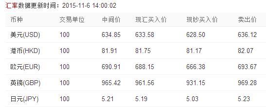 人民幣對美元最新匯率，波動、影響及前景深度分析