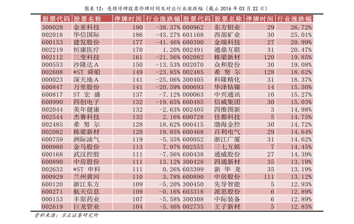 新時達引領行業變革，開啟智能物流新篇章