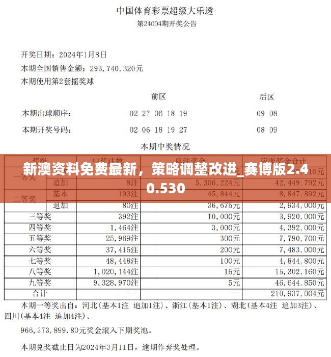 新澳2024正版資料免費公開,動態調整策略執行_創意版44.771