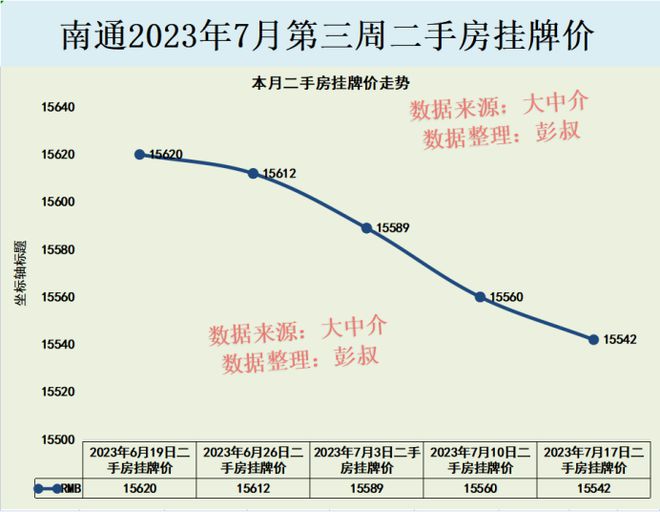 南通房價最新消息，市場走勢分析與購房指南