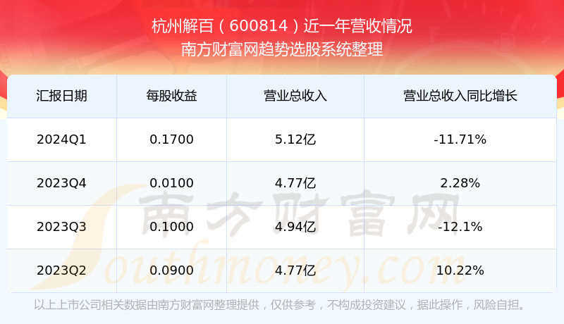 一碼一肖一特一中2024,正確解答落實_創意版58.111