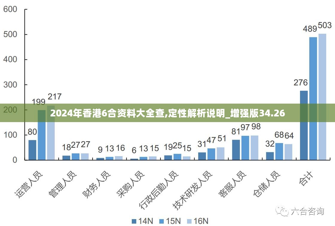 2024新澳最準確資料,全面實施數據分析_經典款84.54