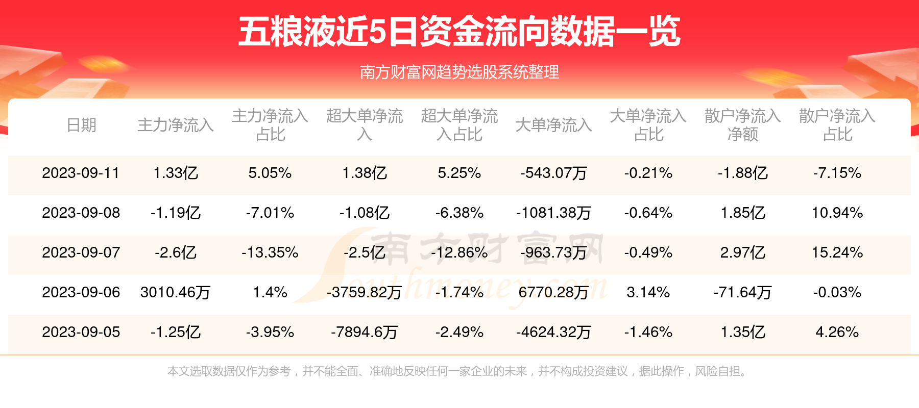 五糧液最新股價動態與市場解讀分析