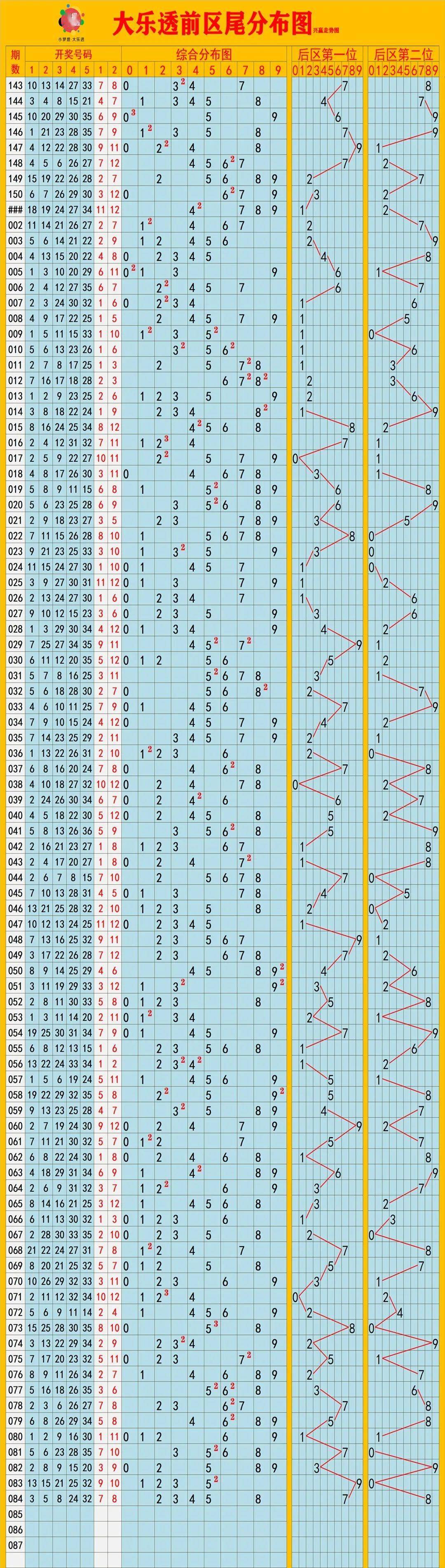 新澳門彩歷史開獎記錄走勢圖,詮釋解析落實_Galaxy37.712