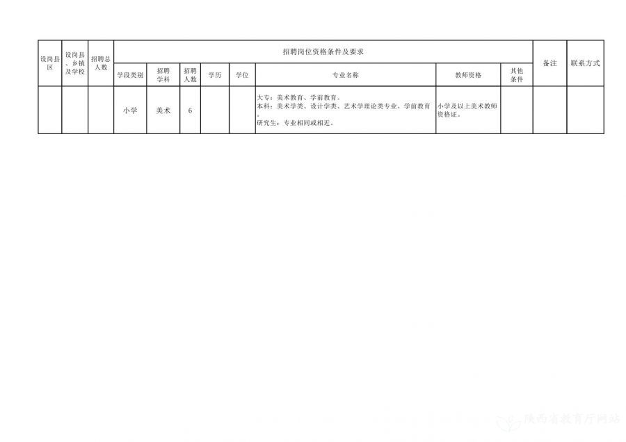 洛南縣康復事業單位最新招聘信息概覽，最新招聘動態及職位發布??