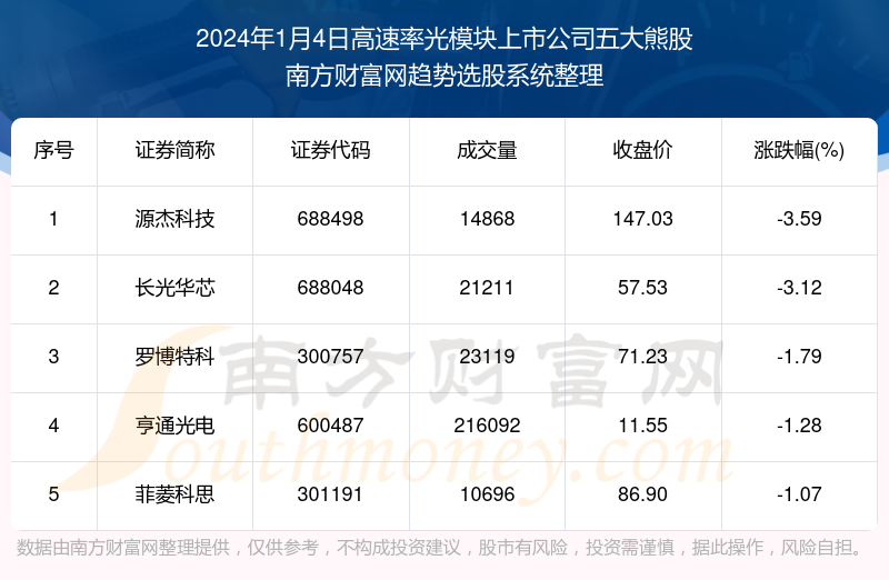 新澳2024年精準(zhǔn)特馬資料,迅速執(zhí)行解答計(jì)劃_The12.719