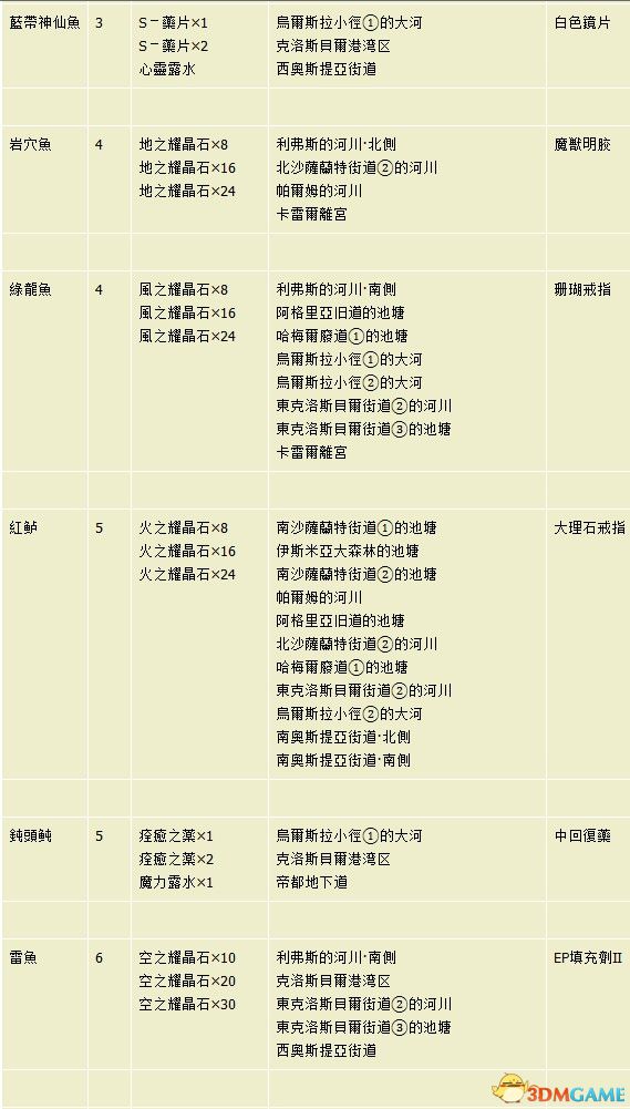 二四六天天彩資料大全網最新排期,靈活操作方案設計_C版77.929