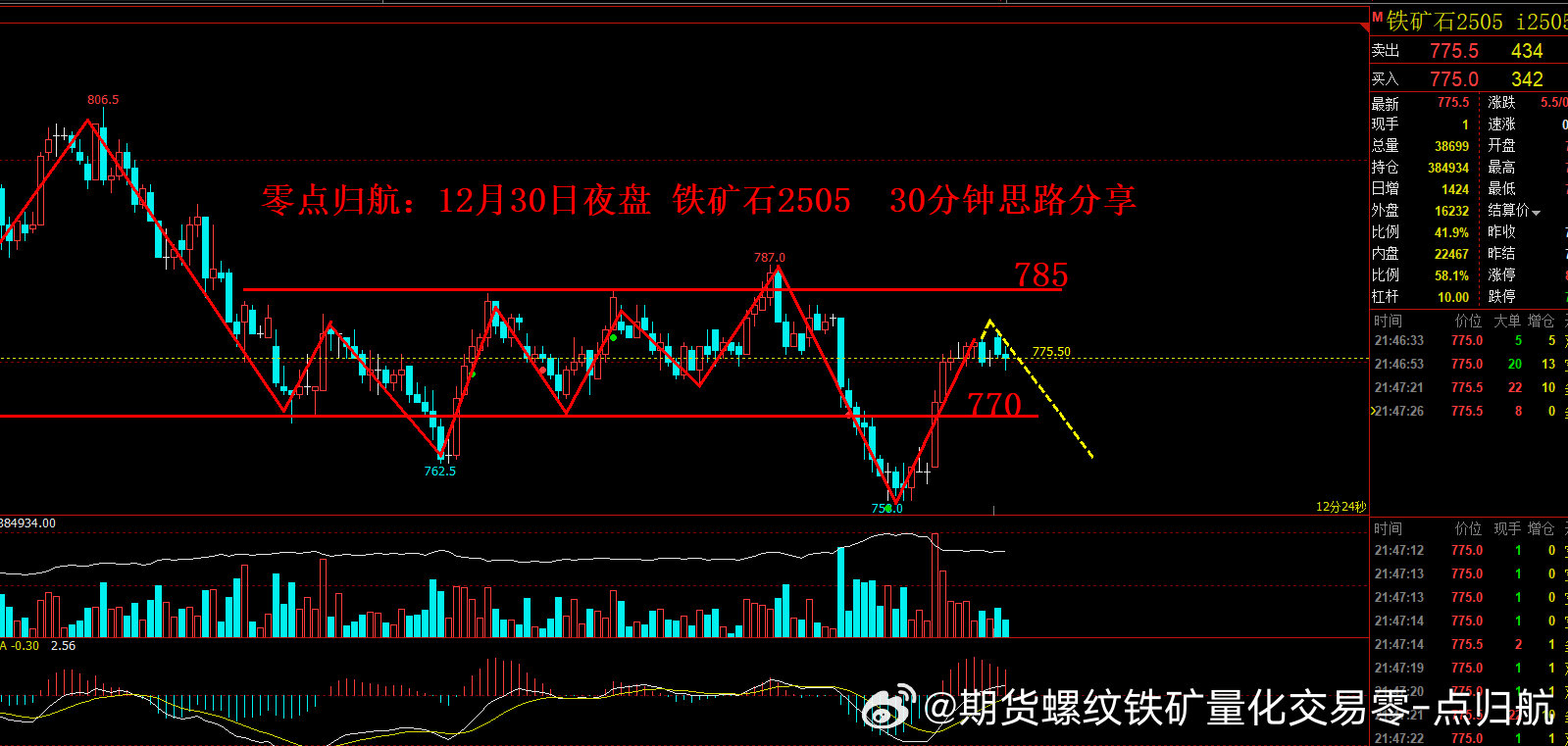 鐵礦石最新動態，市場走勢分析與行業展望