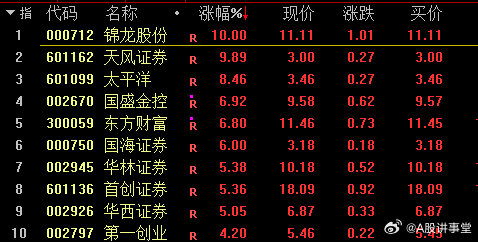 錦龍股份最新動態概覽，展望深度解析與消息綜述