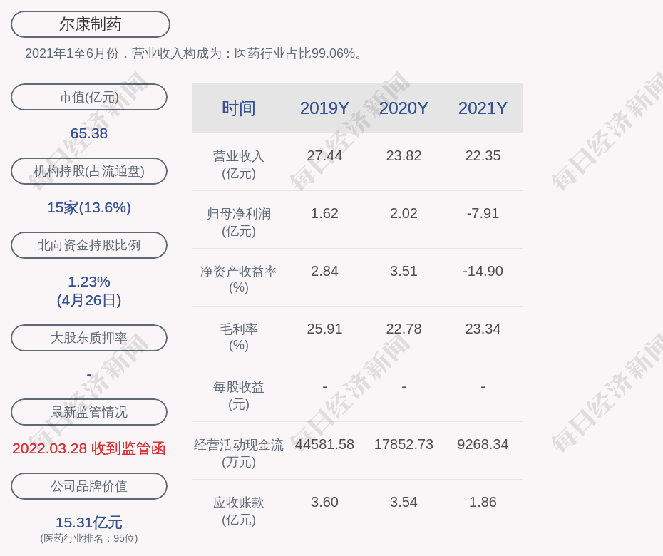 爾康制藥最新動態全面解析