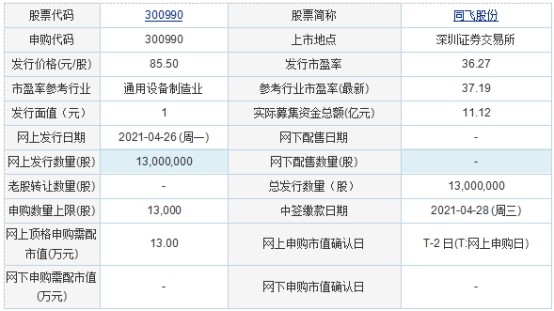 塑料制品 第151頁