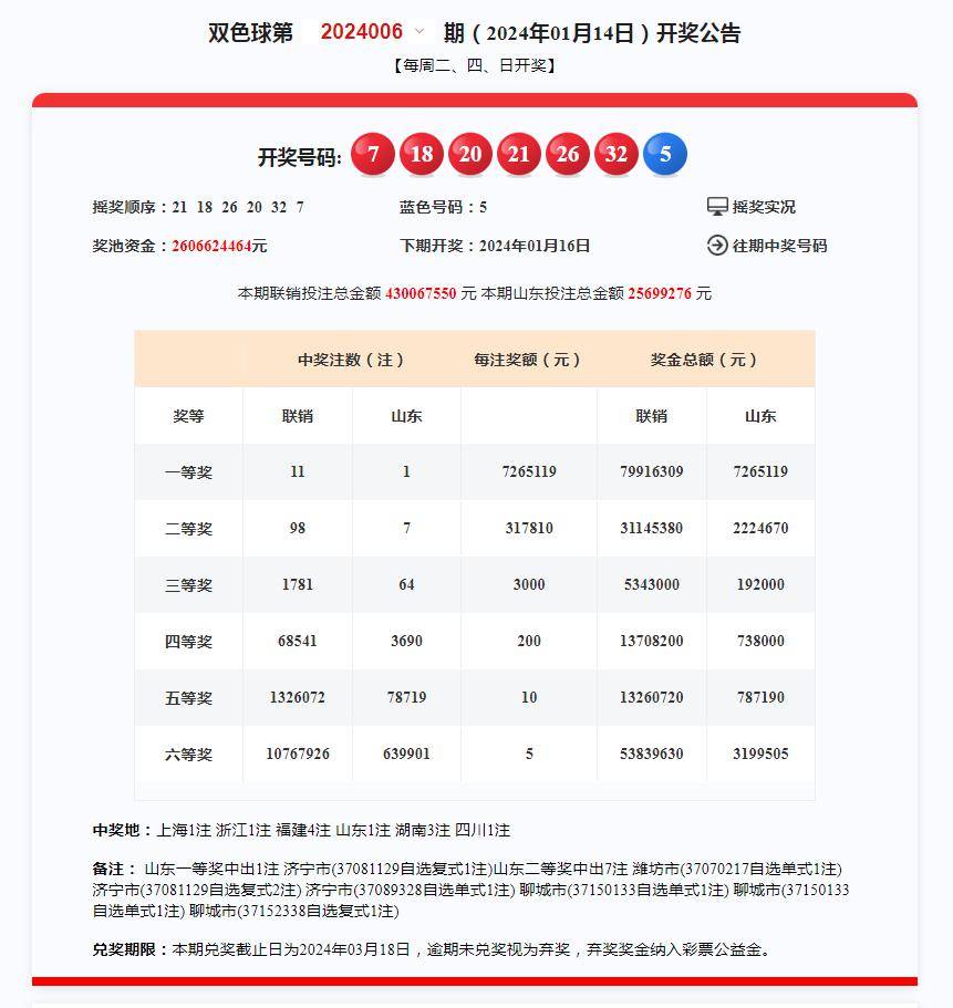 奧門開獎結果+開獎記錄2024年資料網站,最新解答方案_HDR60.964