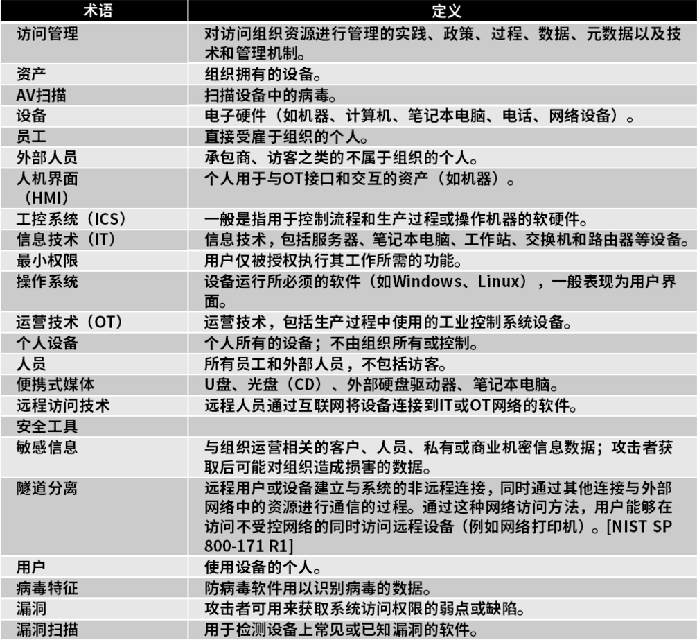 拉絲 第150頁